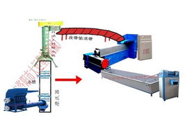 塑料破碎機的選購技巧價格 塑料破碎機的選購技巧型號規格