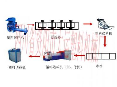塑料破碎機操作規(guī)程圖片|塑料破碎機操作規(guī)程樣板圖|塑料破碎機操作規(guī)程效果圖-資陽市大運塑料機械