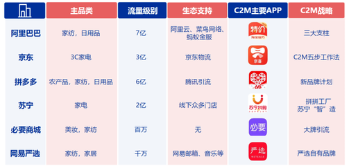 百萬廠長的十字路口 阿里拼多多角力下的外貿(mào)轉(zhuǎn)型與小人物的商業(yè)選擇